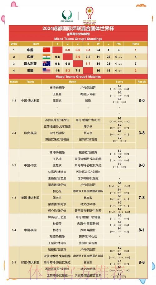 全面分析世界杯比分数据与赛果统计