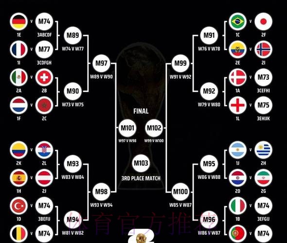 全面解读世界杯盘口排行