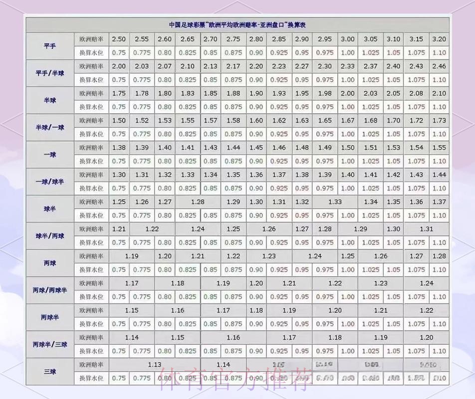 全面解读世界杯盘口排行