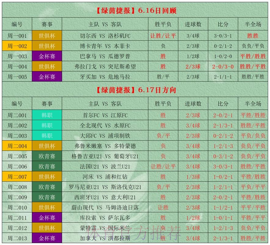 世界杯外围投注教程热门分析