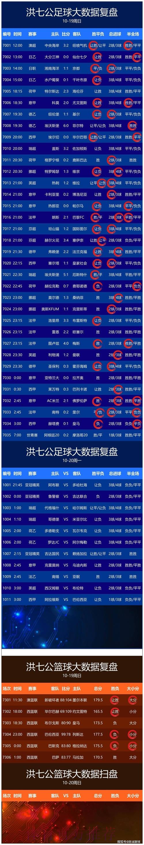 世界杯比分注册最新网址分析与推荐