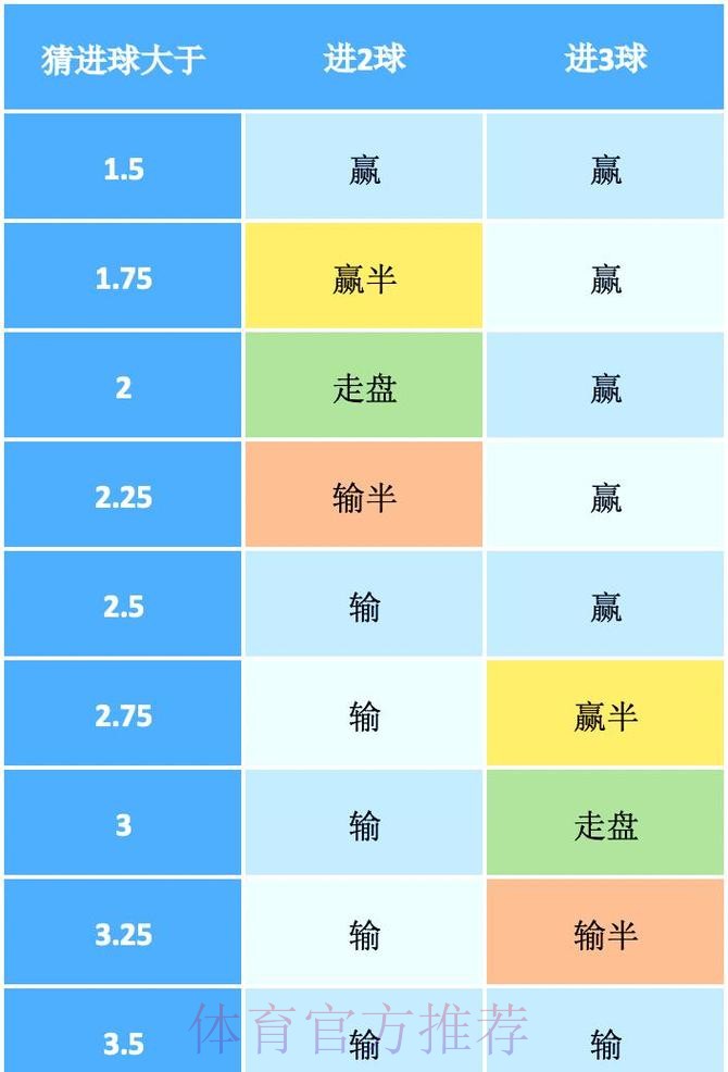 万博世界杯投注盘口分析与技巧指南 万博世界杯投注盘口分析与技巧指南