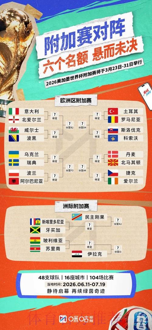 揭示2026世界杯比赛最终比分统计 揭示2026世界杯比赛最终比分统计